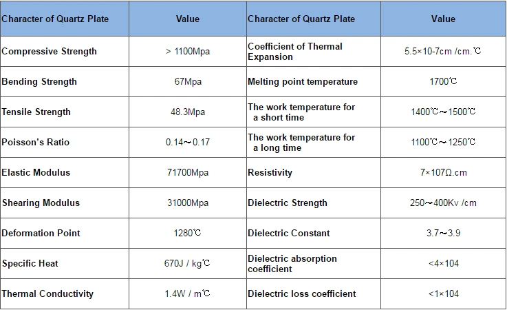 Customized Quartz Glass Labware/ Quartz Glassware /Experimental Instrument in Laboratory Quartz Glass Flask/ Crucible / Beaker